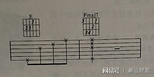 米乐官方网站红河谷吉他六线谱吉他指弹谱吉他指法位置图吉他弹唱怎么看之~图